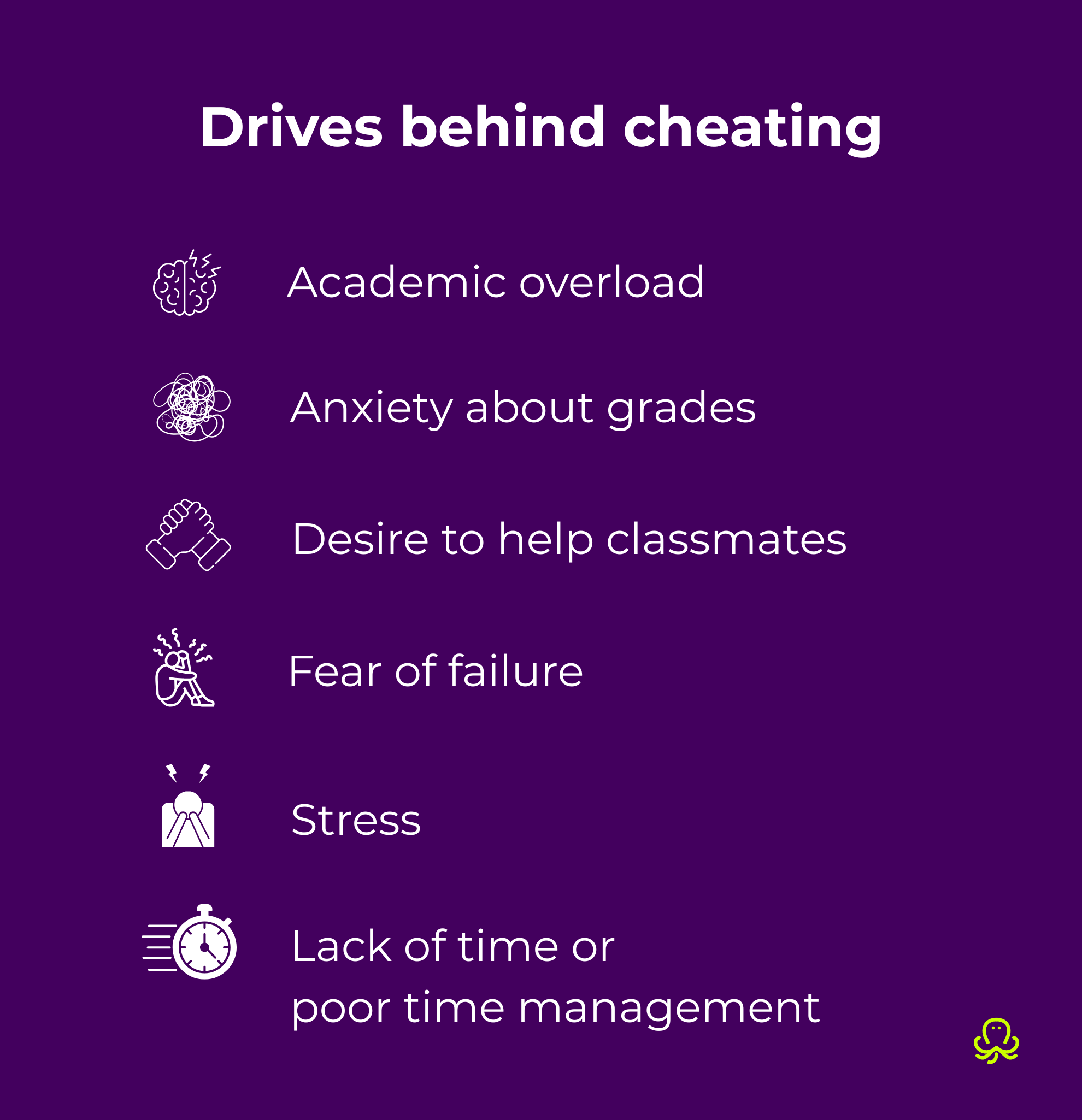 Infographic titled “Drives behind cheating” listing common reasons students cheat: academic overload, anxiety about grades, desire to help classmates, fear of failure, stress, and lack of time or poor time management.