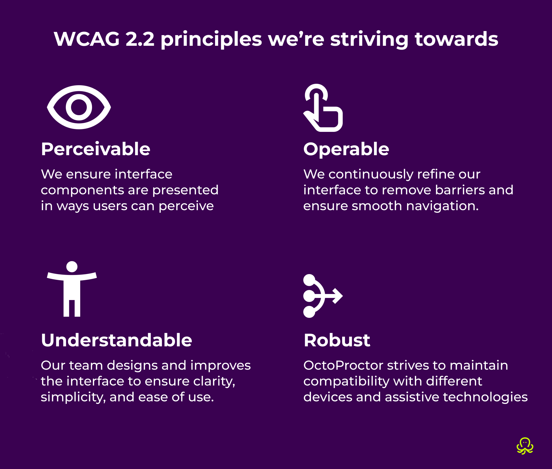 Infographic showing the four WCAG 2.2 accessibility principles that guide the OctoProctor proctoring platform development: Perceivable, Operable, Understandable, and Robust. These principles support accessible online assessment experiences across different devices and assistive technologies. 