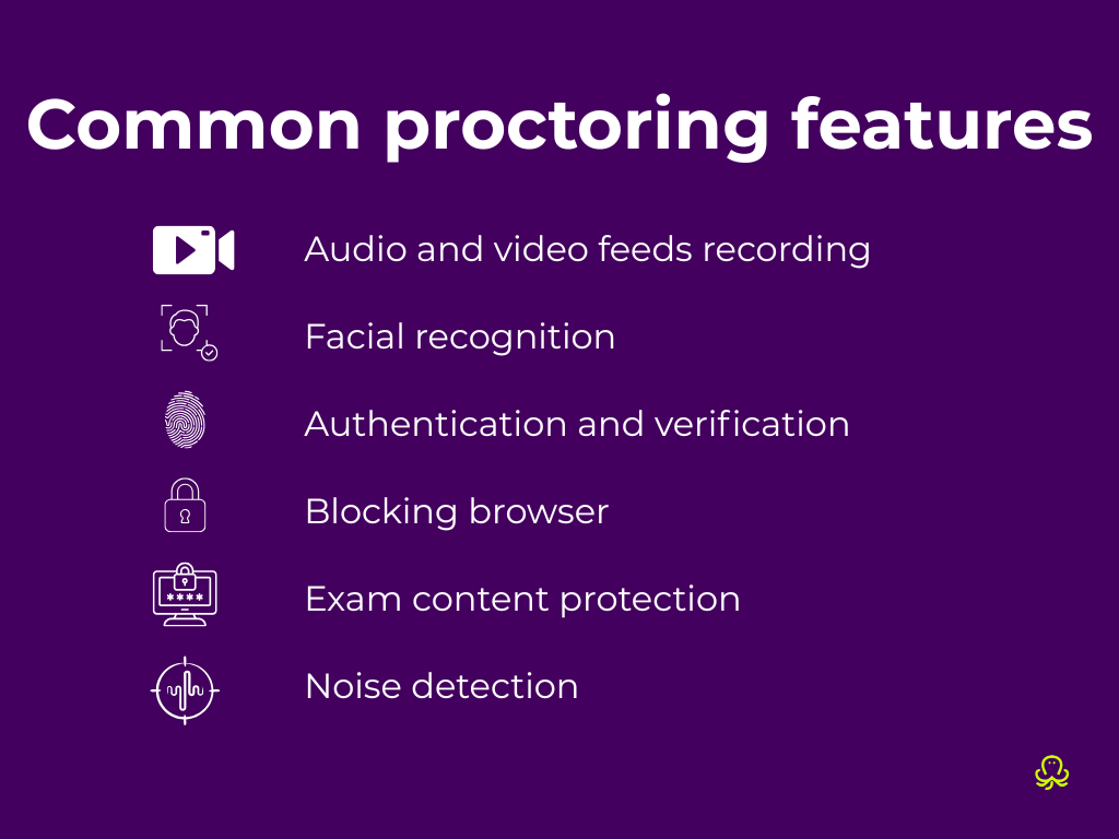 Infographic listing common proctoring features, including audio and video recording, facial recognition, authentication and verification, blocking browser, exam content protection, and noise detection.