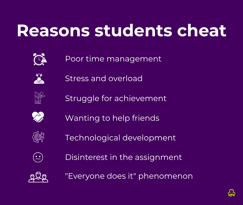 Graphic titled “Reasons students cheat” listing poor time management, stress and overload, struggle for achievement, wanting to help friends, technological development, disinterest in the assignment, and the “everyone does it” phenomenon.