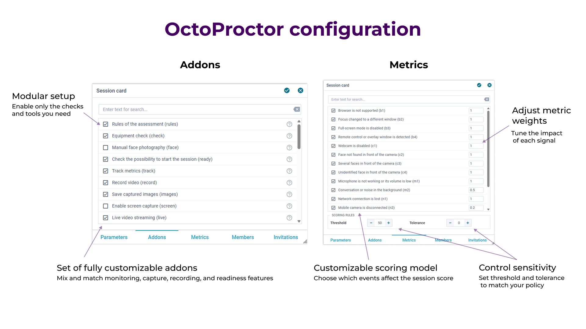 OctoProctor automated proctoring configuration showing customizable addons, monitoring metrics, metric weights, scoring threshold, and tolerance settings. 