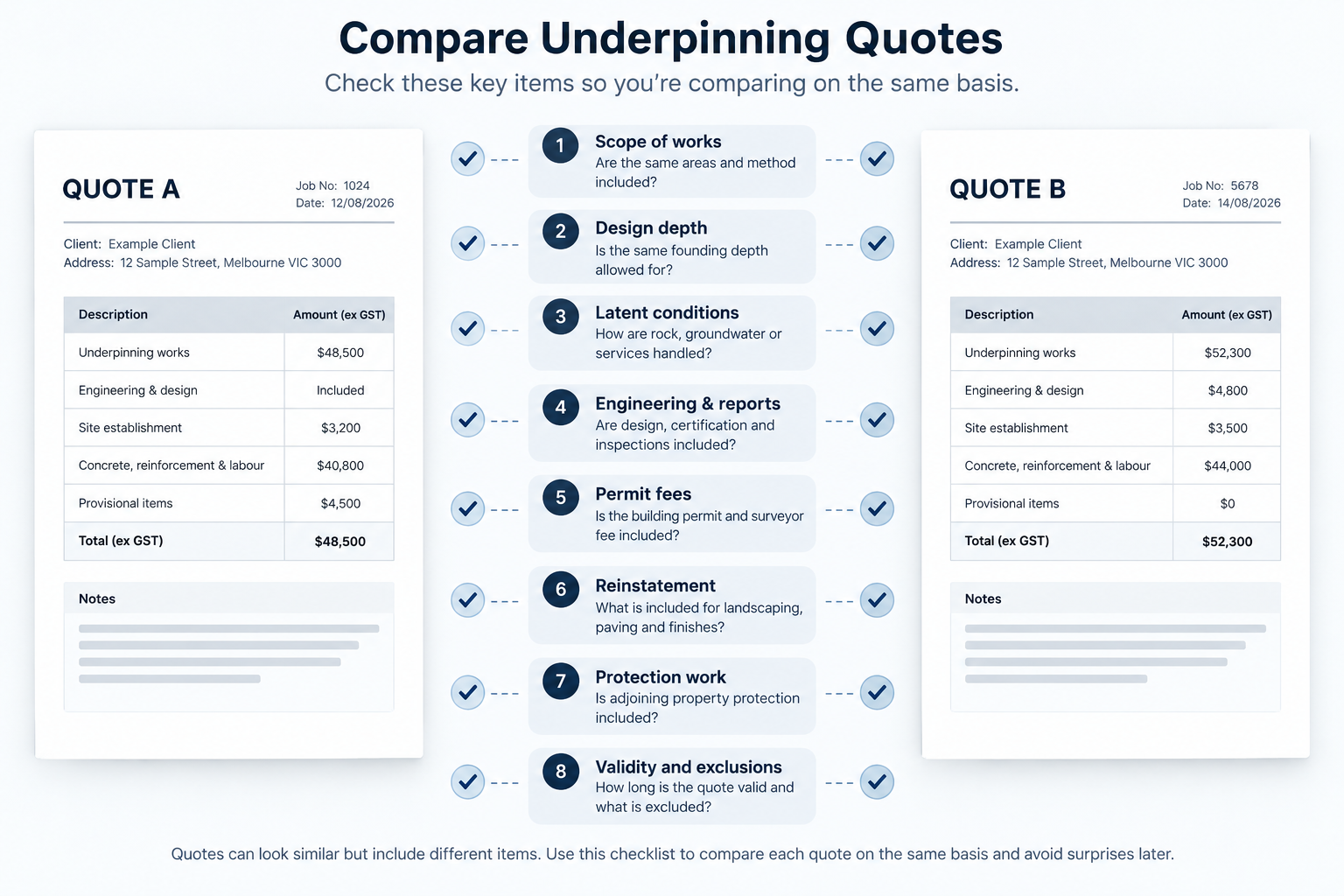 Checklist graphic for comparing two underpinning quotes on the same basis