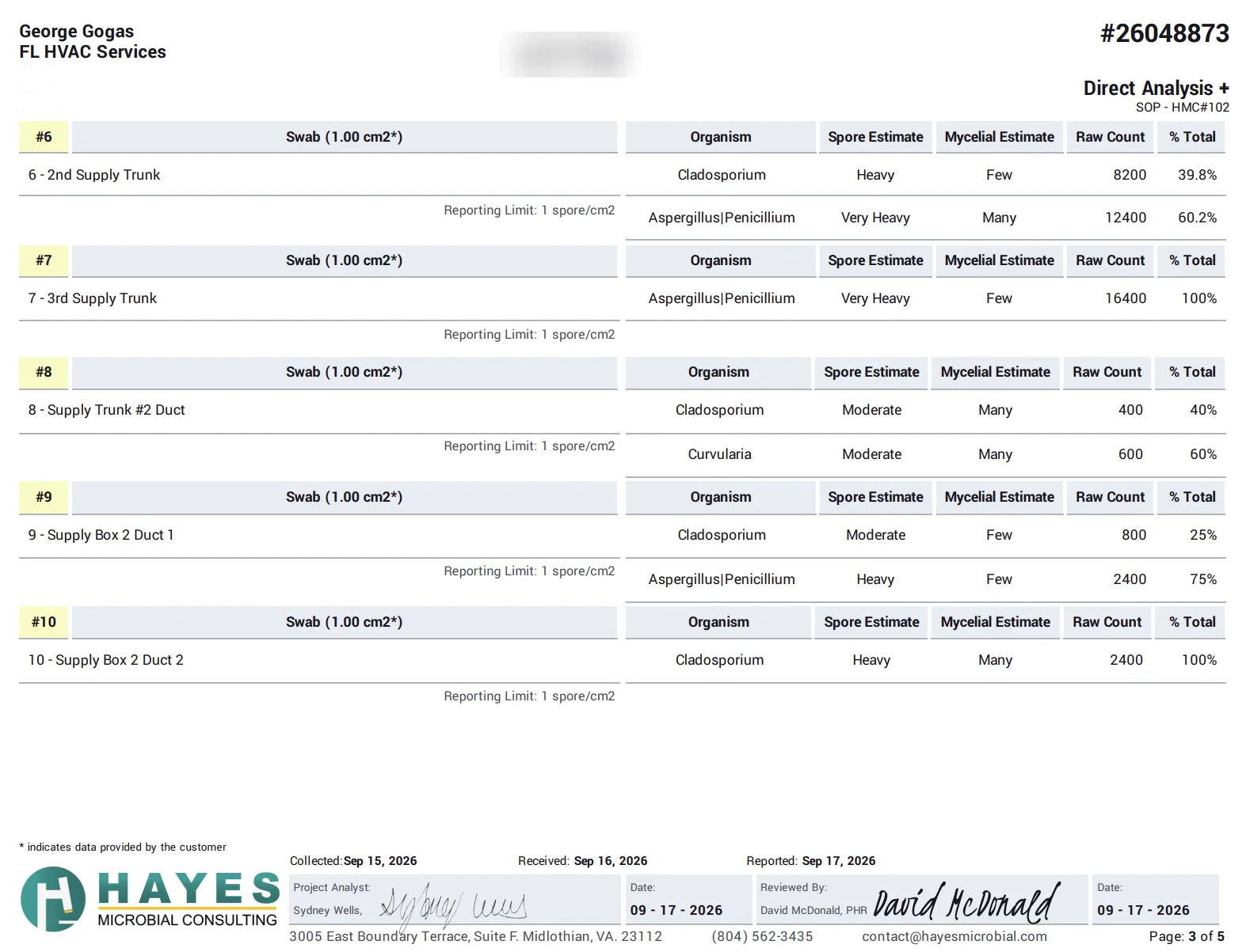 Mold lab report confirming mold found in an AC system's supply ducts, collected by FL HVAC Services in Ocala, FL