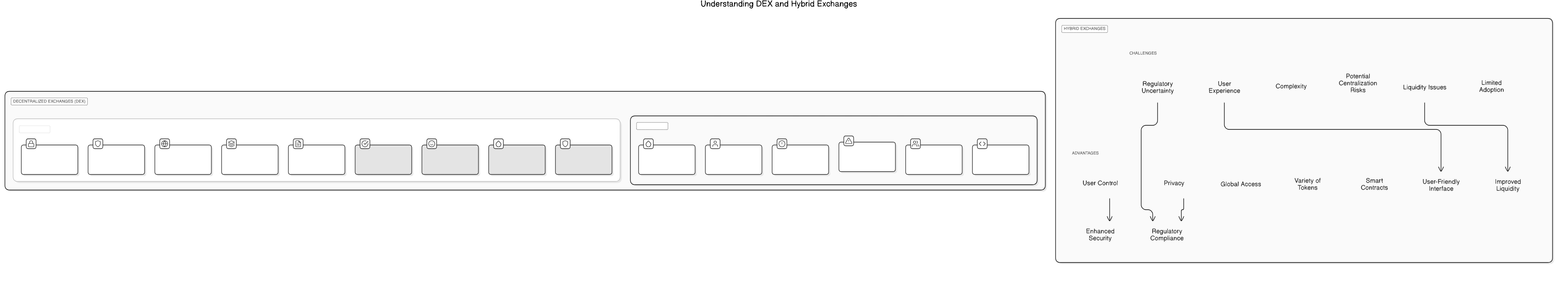 DEX_Overview