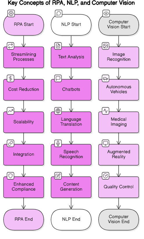RPA_Concepts