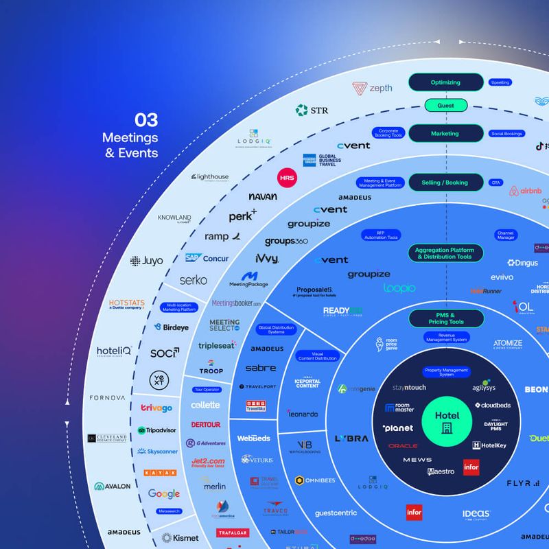 Reviewpro Repution Reviewpro: Modern Reputation Management Tools