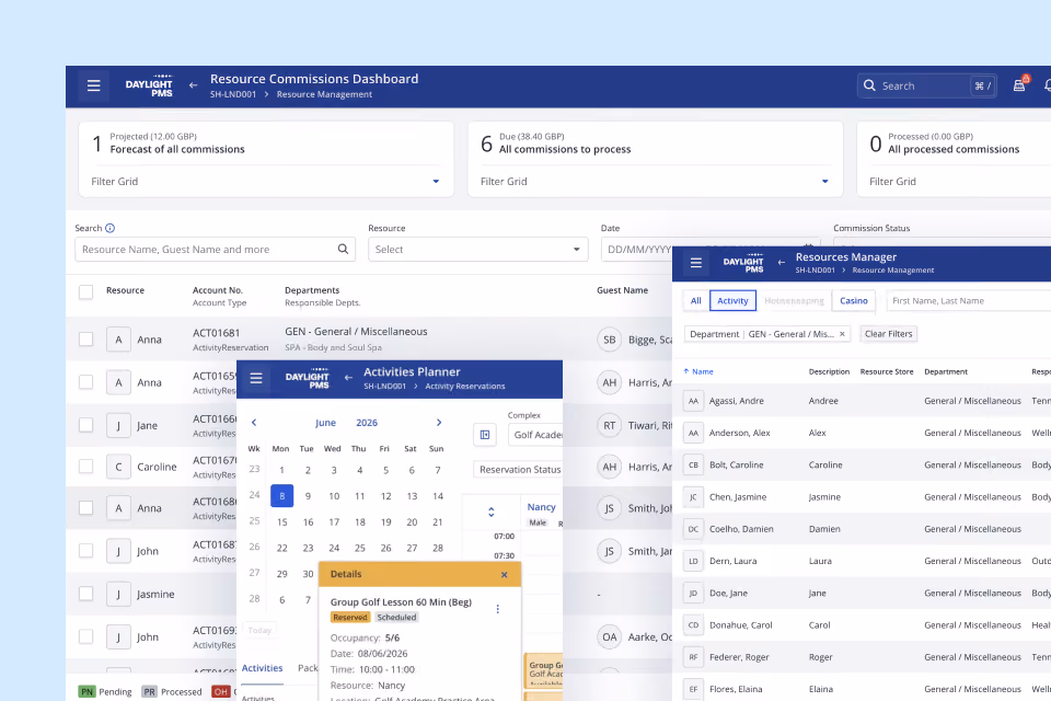Scheduled activities & resource planning