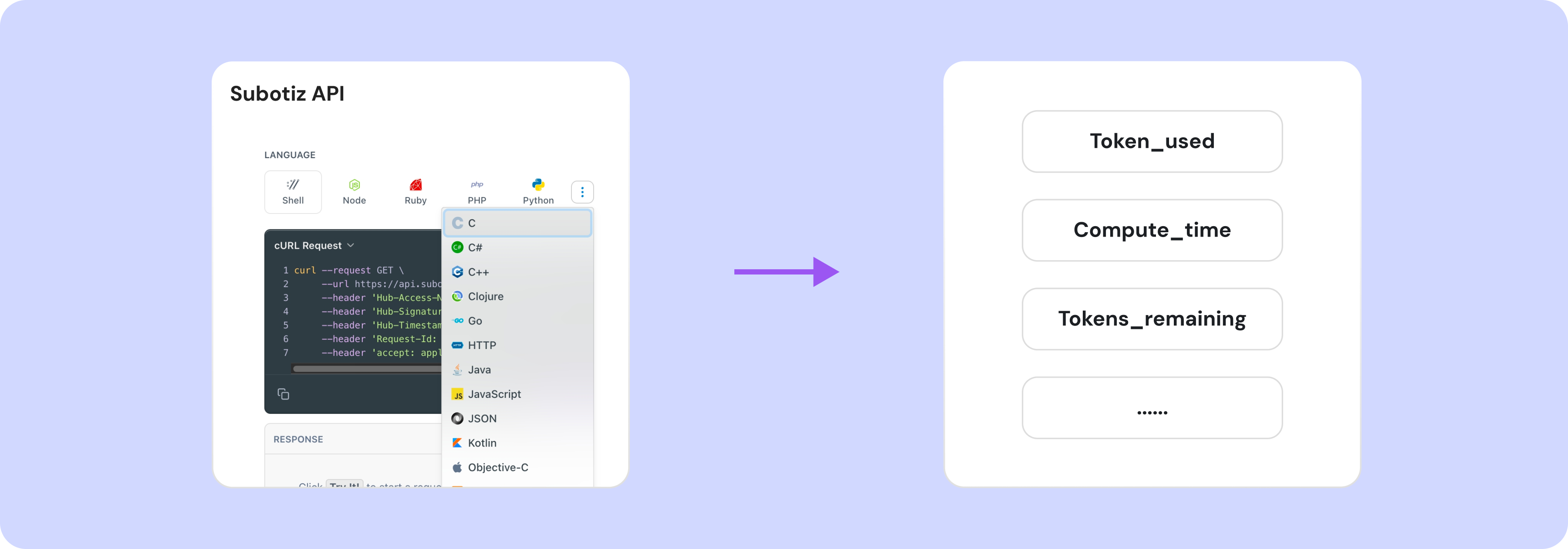 Real-time metering API