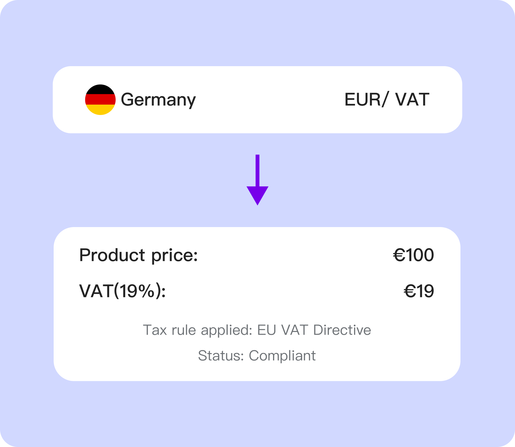 Effortless compliance