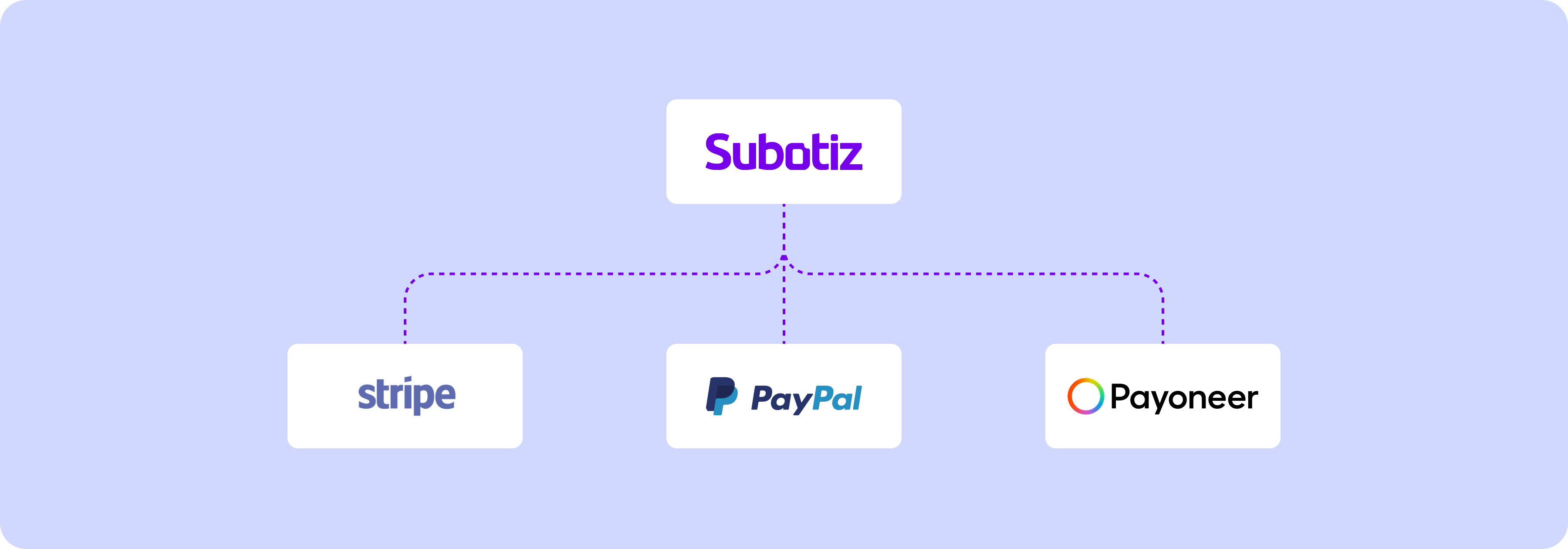 Premier partnerships