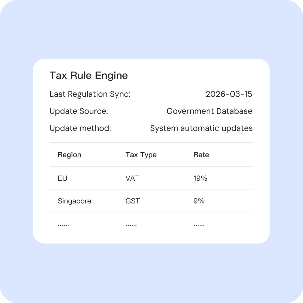 Dynamic policy tracking