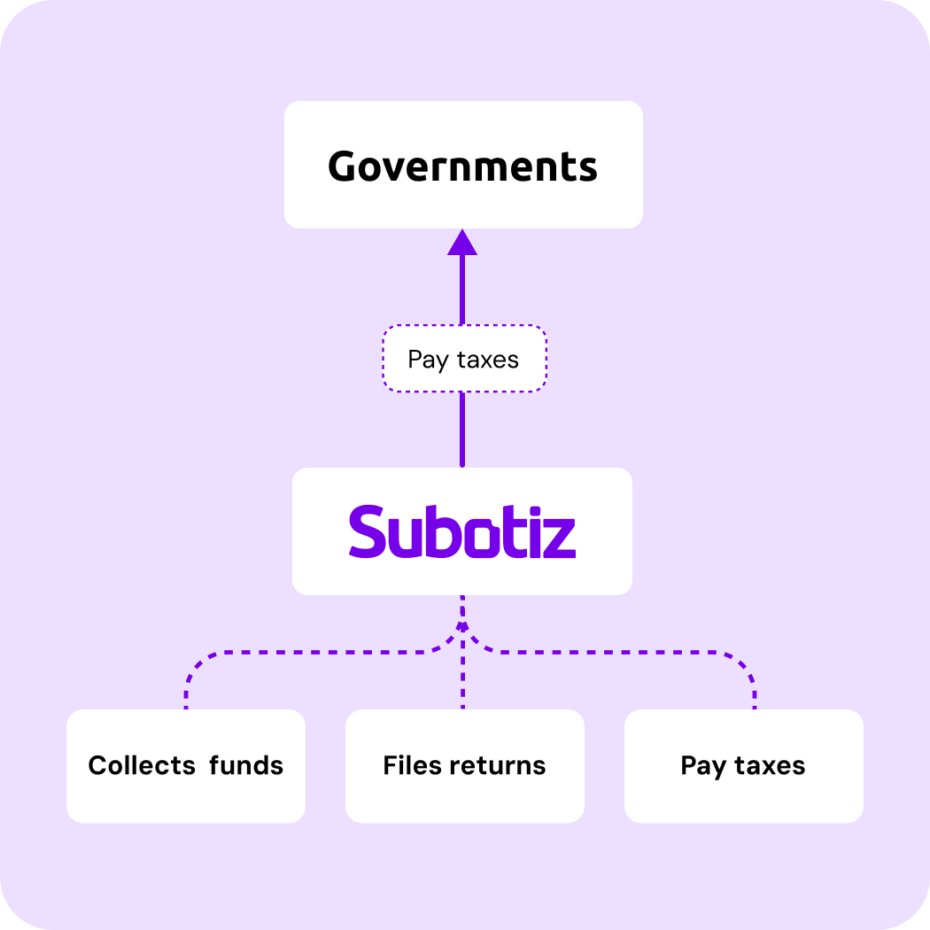 Automatic remittance