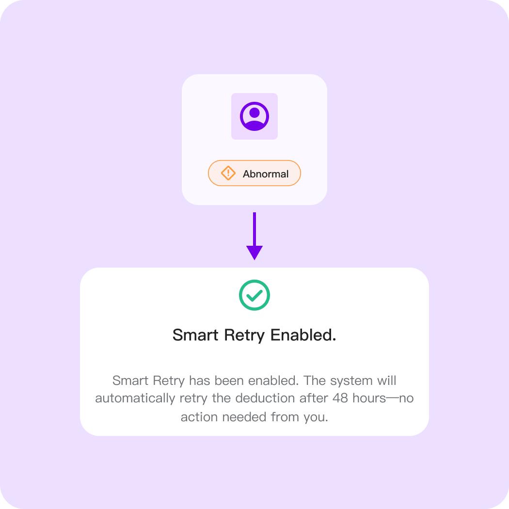Automated intervention