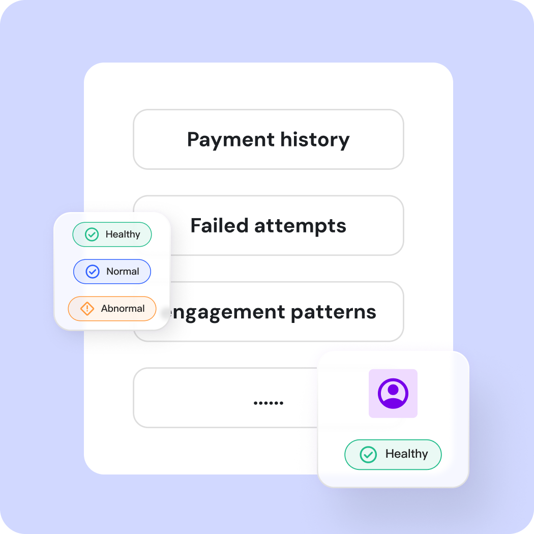Proprietary risk scoring