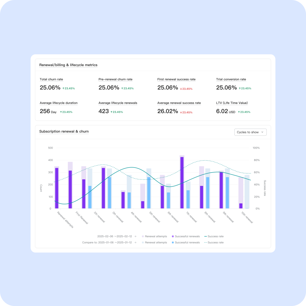Retention visibility