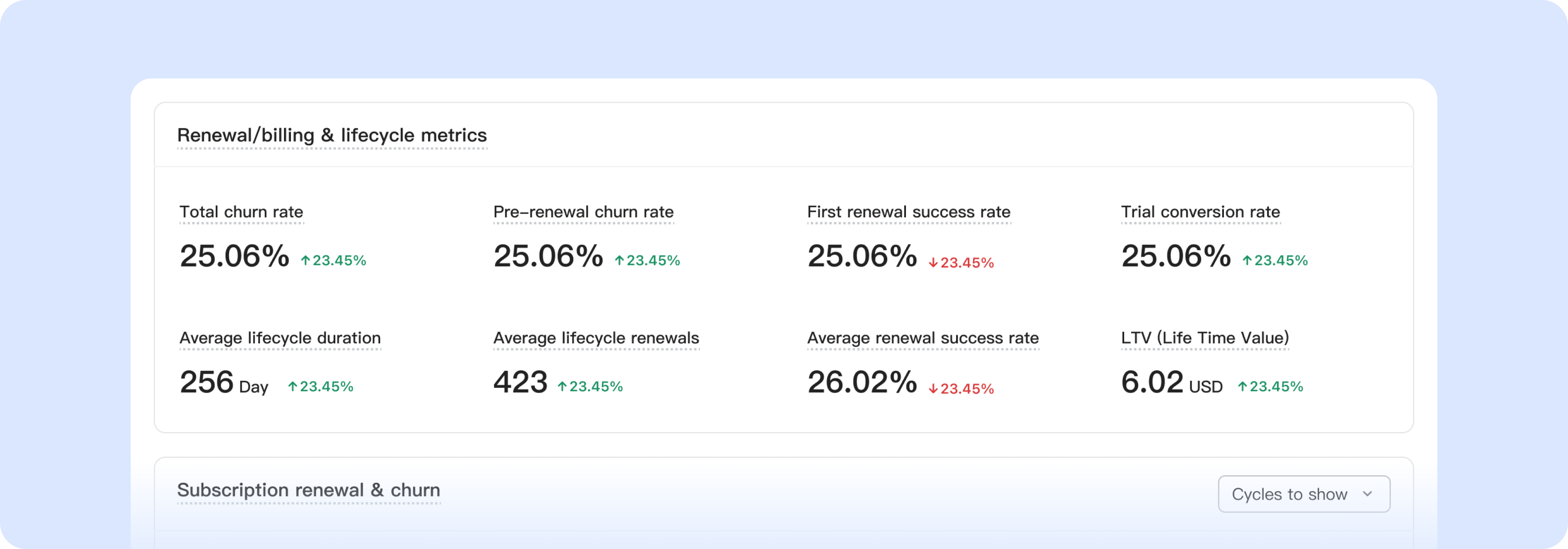 Retention visibility