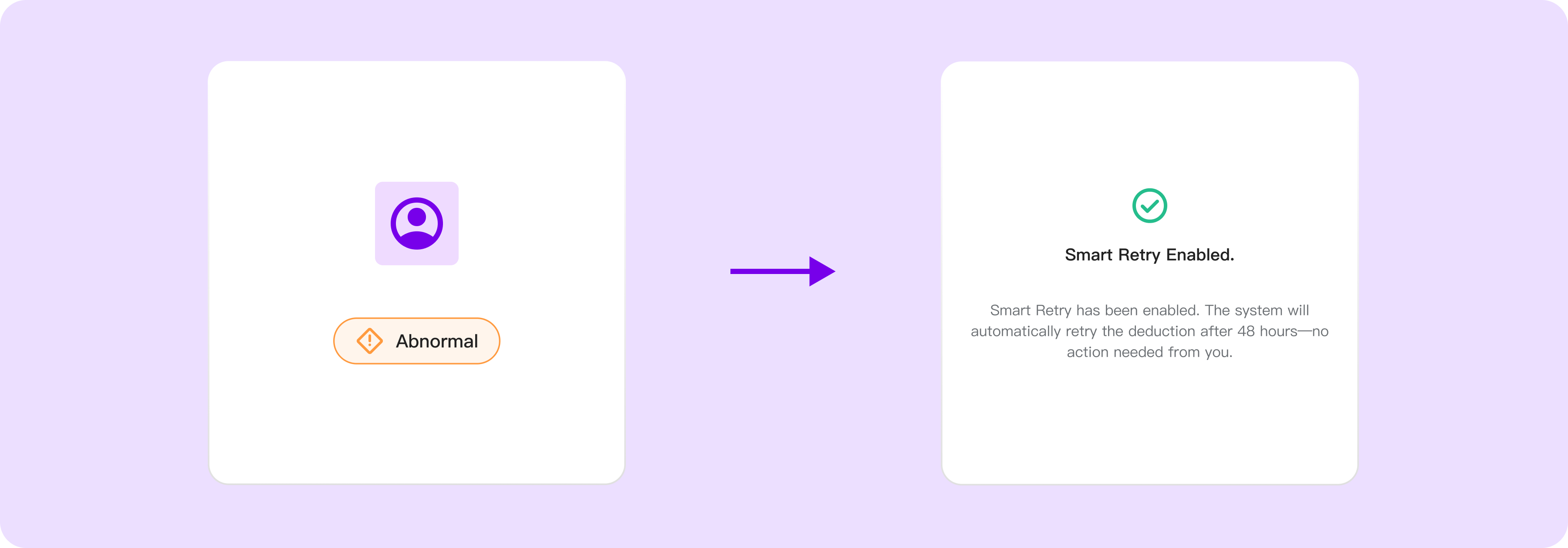 Automated intervention