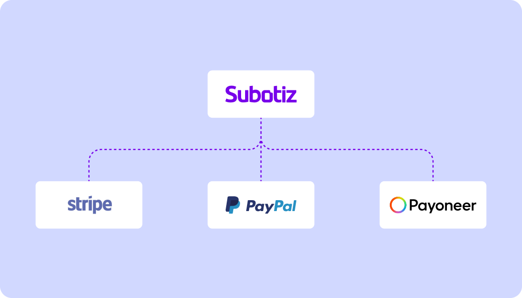 Premier partnerships