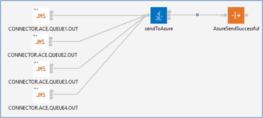 A screenshot of a computerAI-generated content may be incorrect.