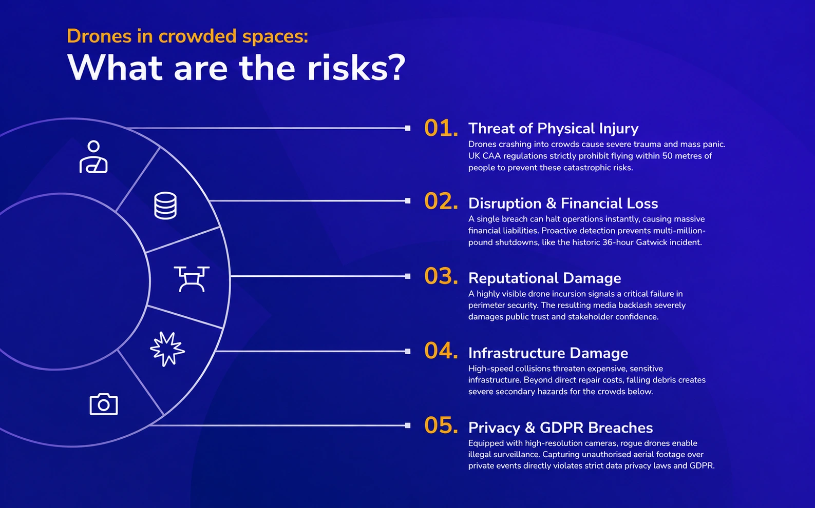 Top 5 Dangers of Drones in Crowded Spaces