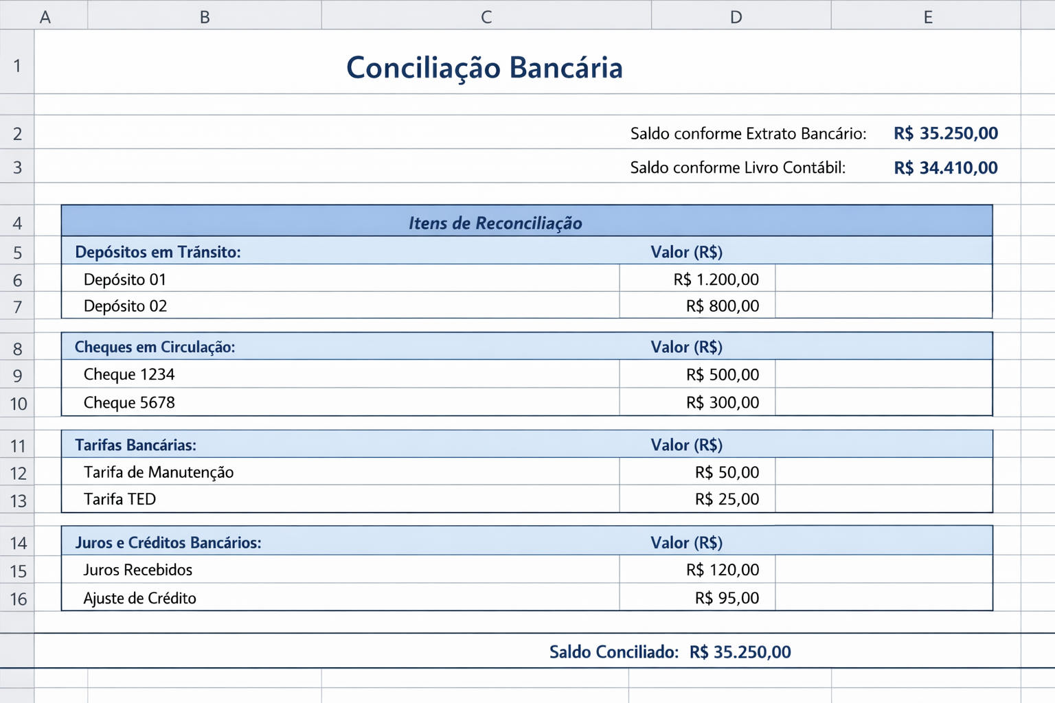 planilha de conciliação bancária - Espresso