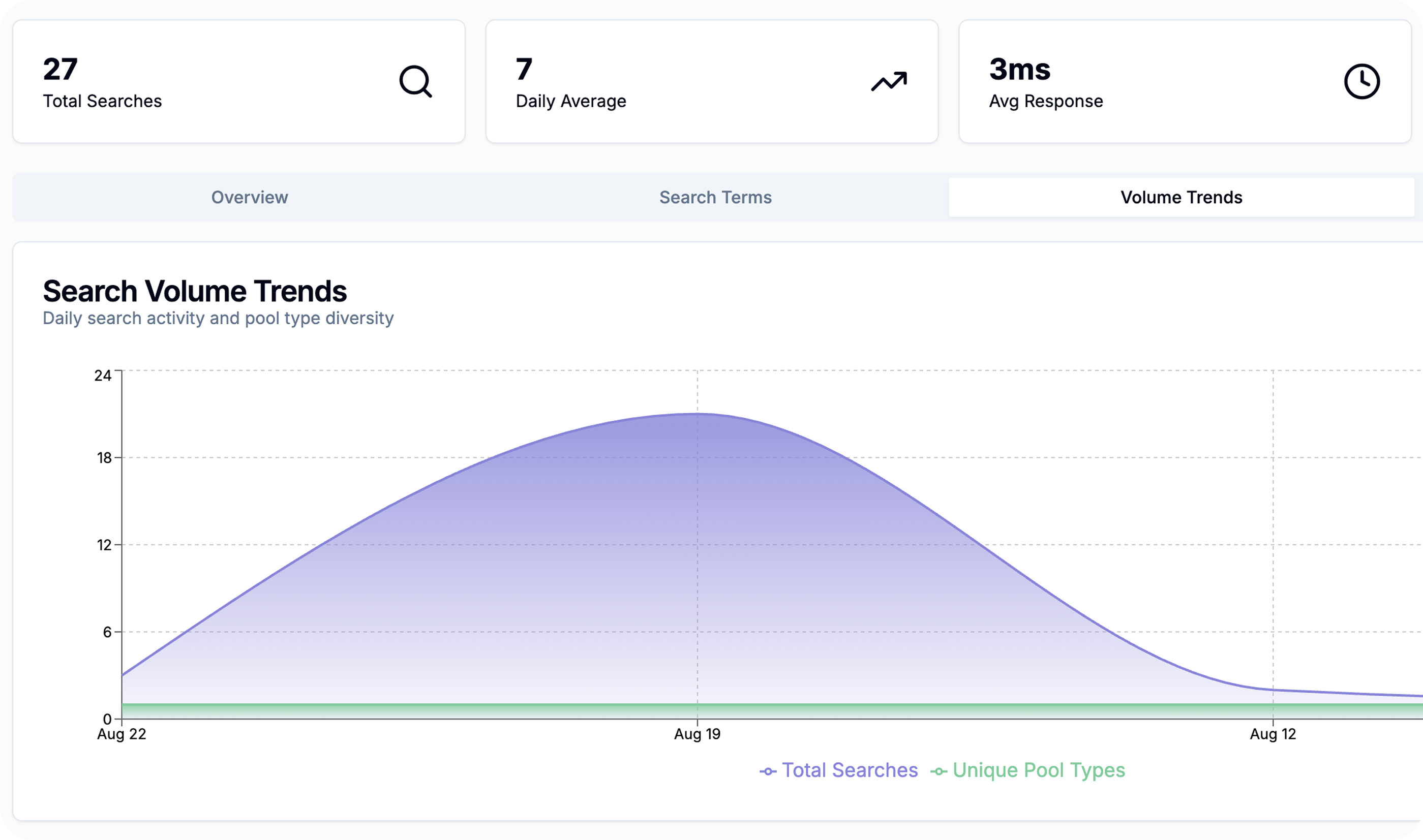 Search Volume Trends