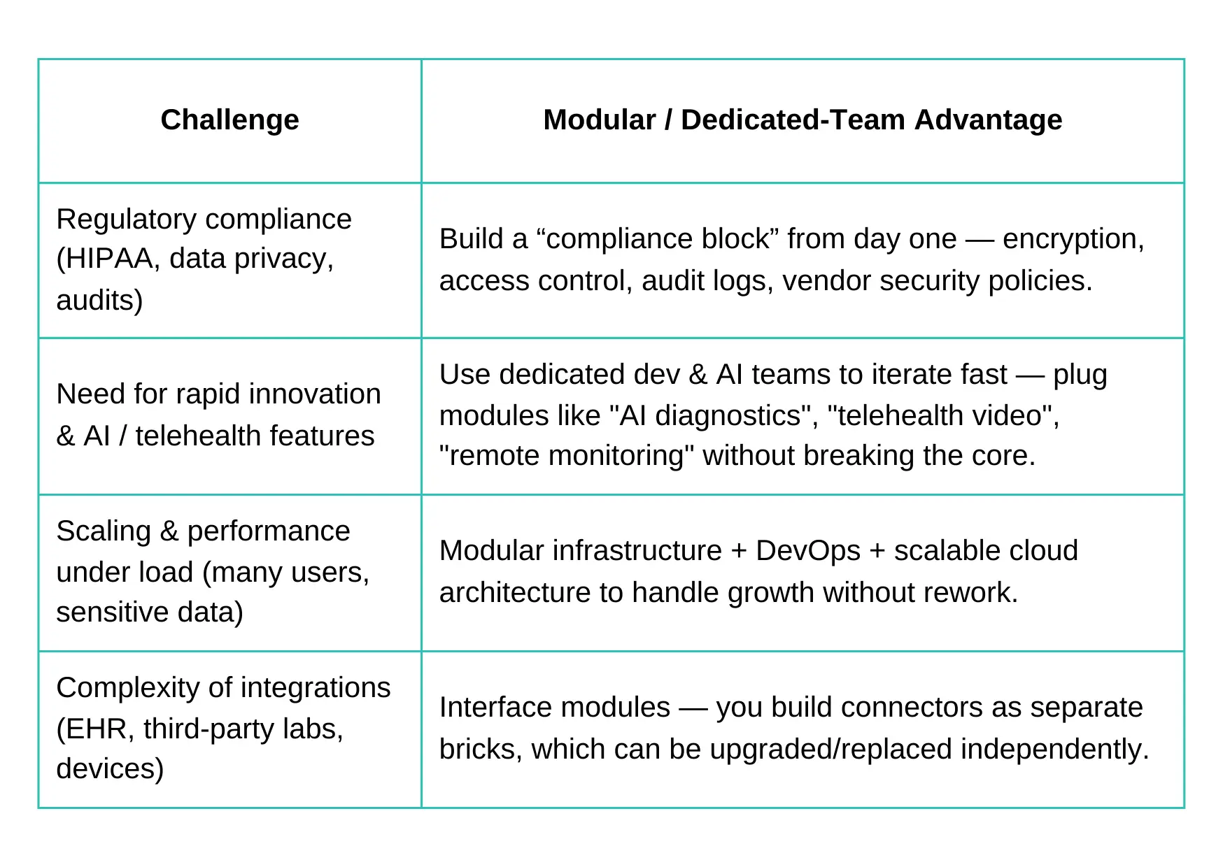 Modular blocks visualizing Unibrix approach to scalable healthtech platforms