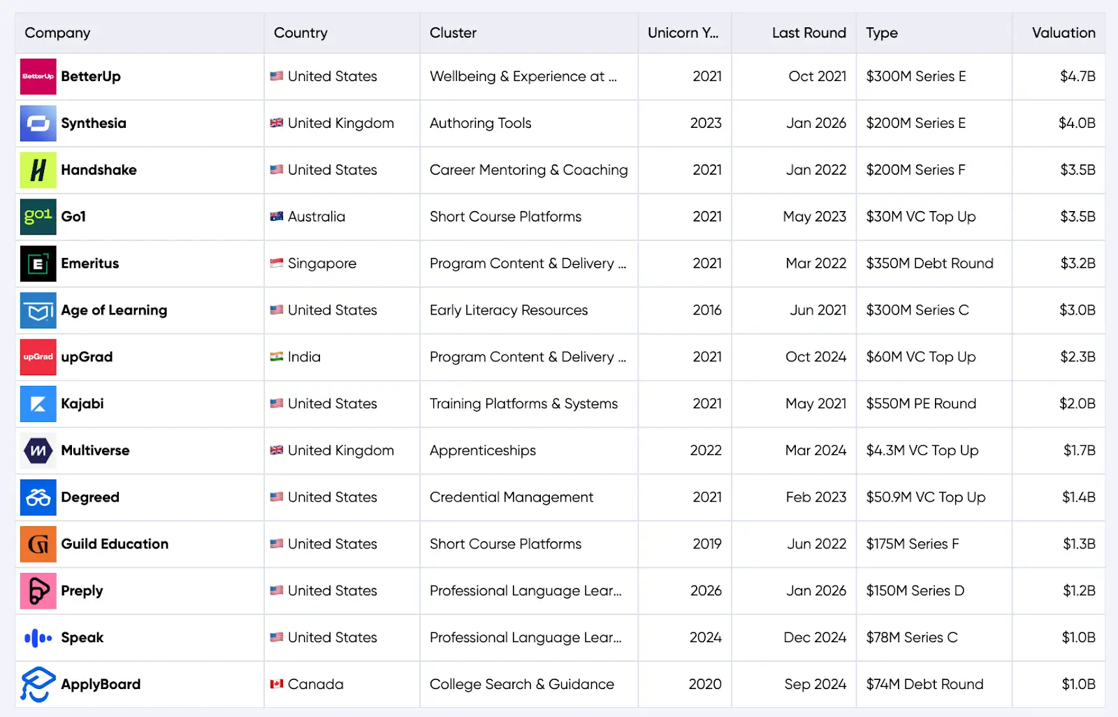 EdTech companies and unicorn platforms overview highlighting scalable education technology solutions analyzed by Unibrix
