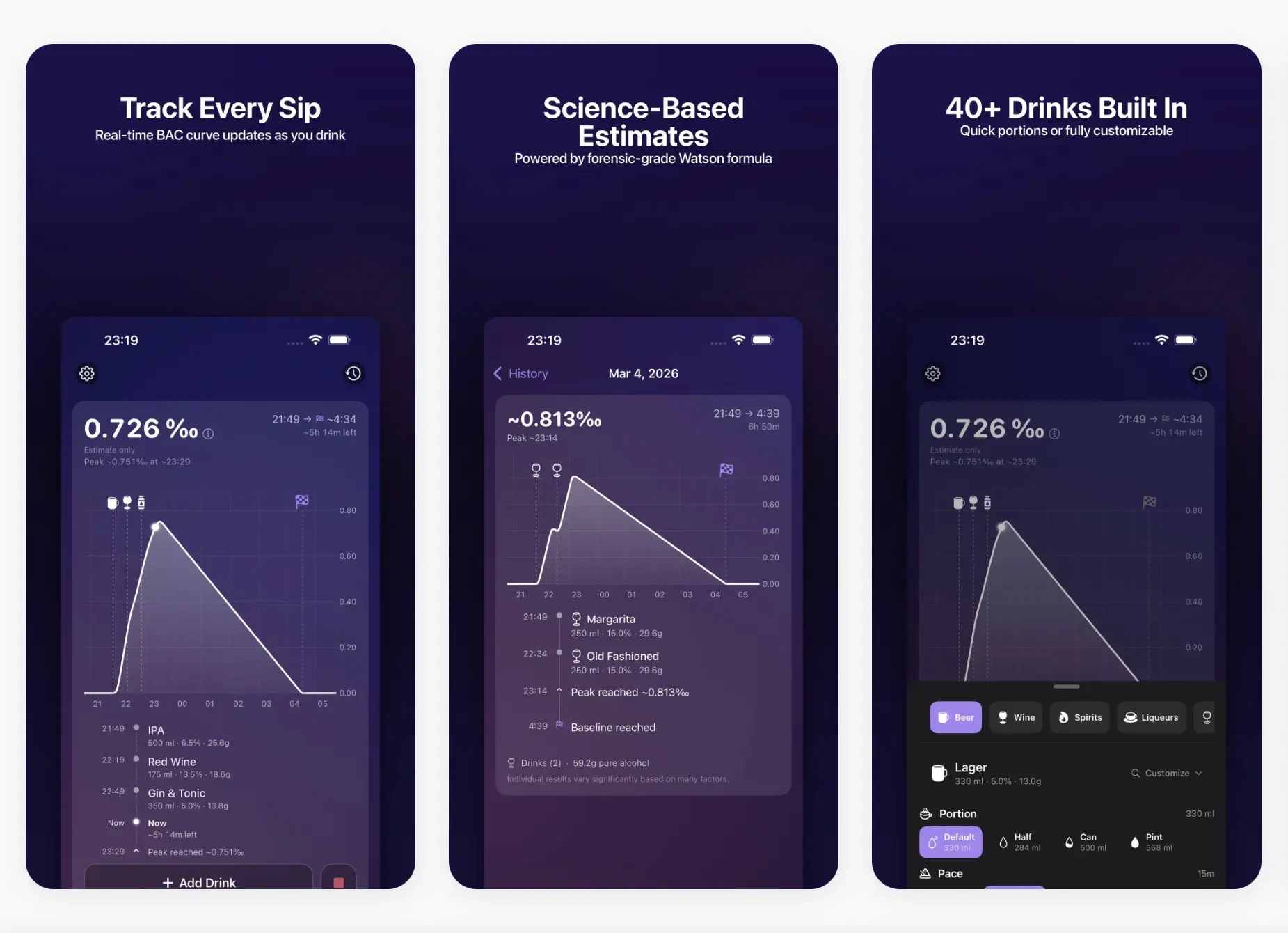 SipLogger iOS app screens displaying real-time BAC curve, drink tracking timeline, and session-based alcohol consumption analytics