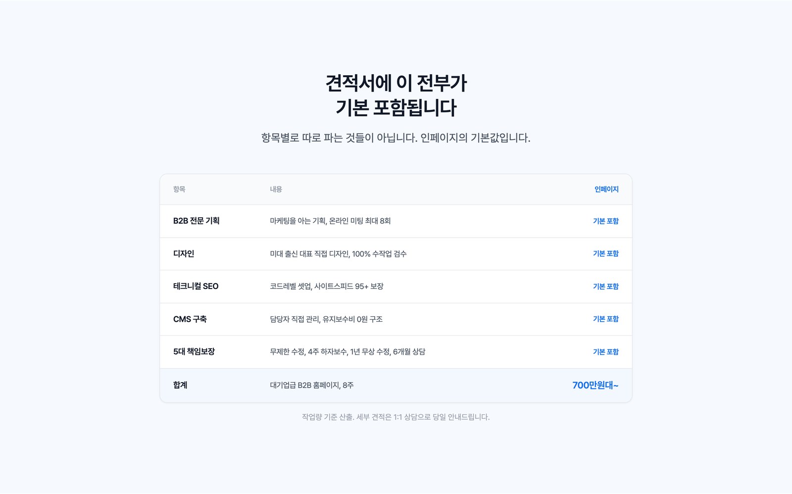 인페이지 견적서에 기본 포함되는 항목, 웹플로우 기업 홈페이지