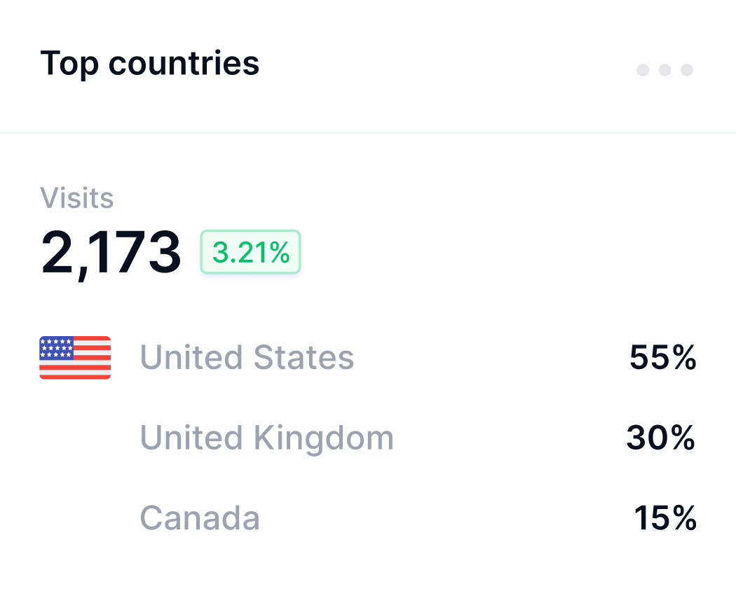 Automate Weekly and Monthly Reports Bottom Image - Techflow X Webflow Template