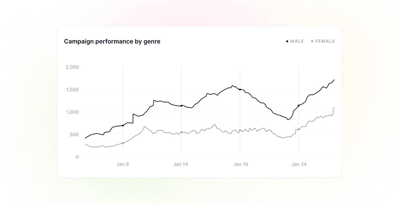 5 Tips on Choosing the Right Platform Rich Text Image - Techflow X Webflow Template