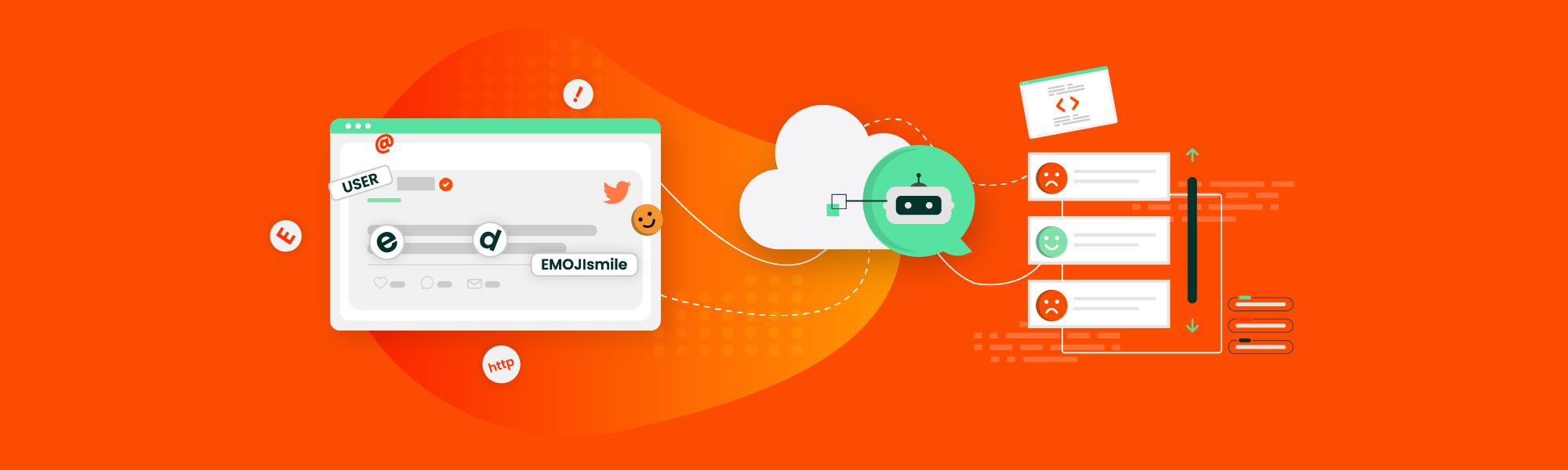 Building a ‘Mental Health Monitoring’ App with AWS AI Services — Part III