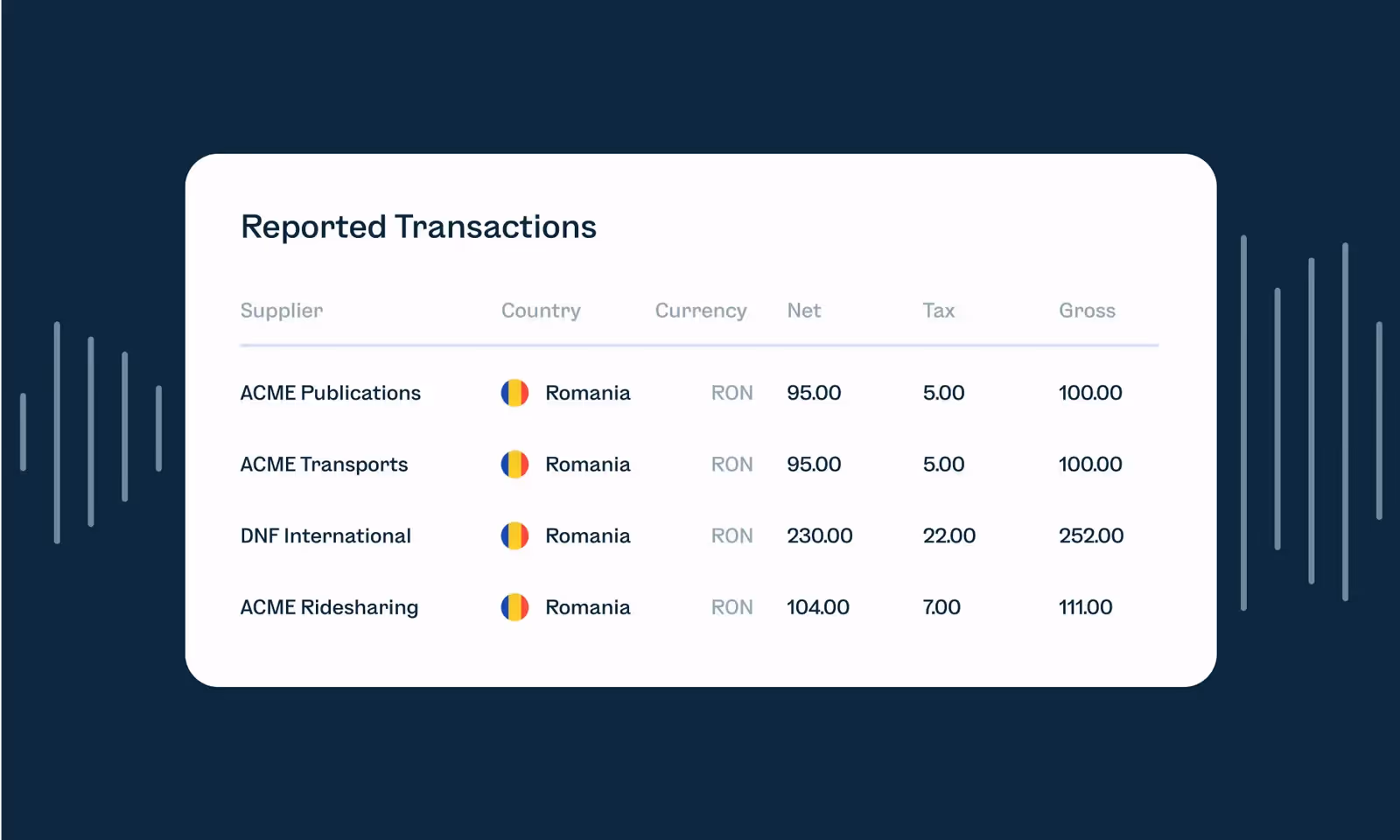 E-invoicing Explained: 🇷🇴 Romania