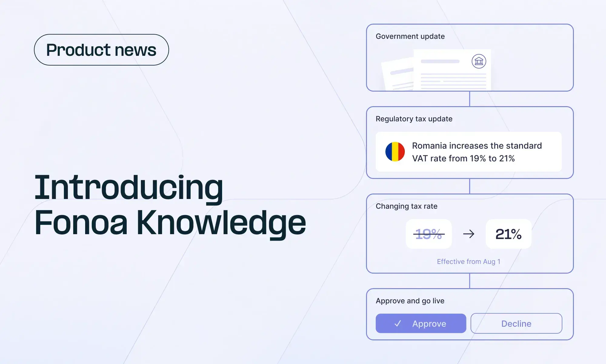 From Tax Automation to TaxOS: Introducing Fonoa Knowledge