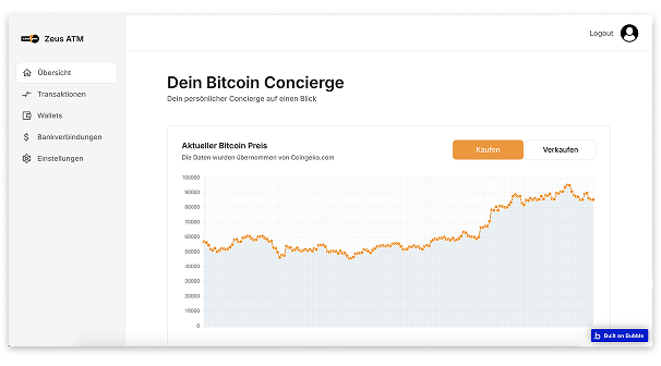 Zeus ATM ubersicht