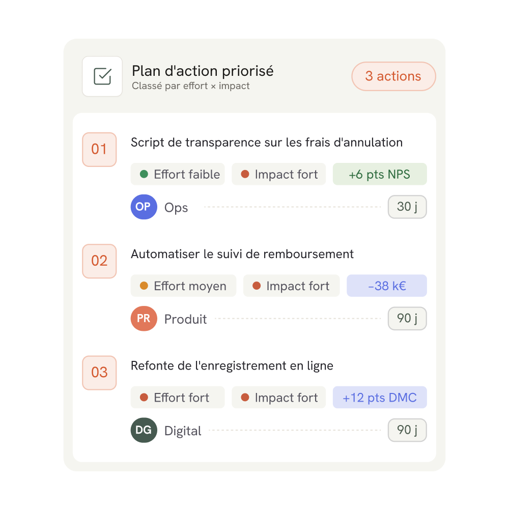 Bilan et plan d'action