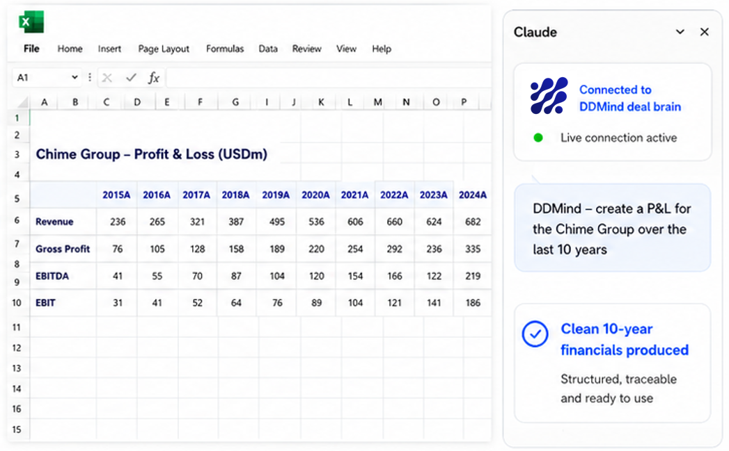Claude connected to DDMind deal brain: clean ten-year P&L produced in minutes with traceable financials
