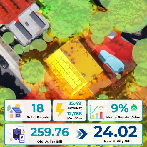 Premium and Solar Efficiency