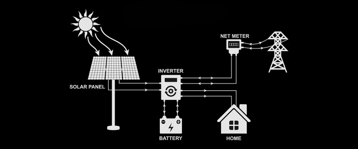 What Homeowners Need to Know About Net Energy Metering NEM 3.0