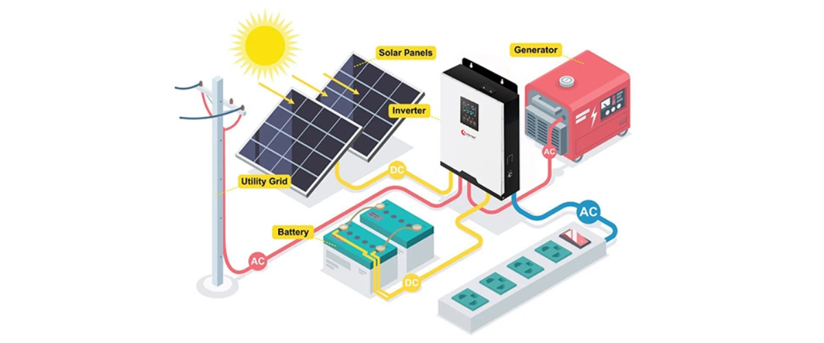 Everything You Need to Know About AC Solar Panels