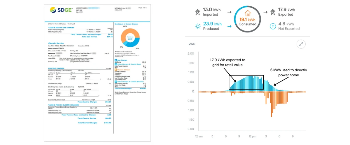 Why Doesn't My Solar Monitoring Match My Utility Bill?