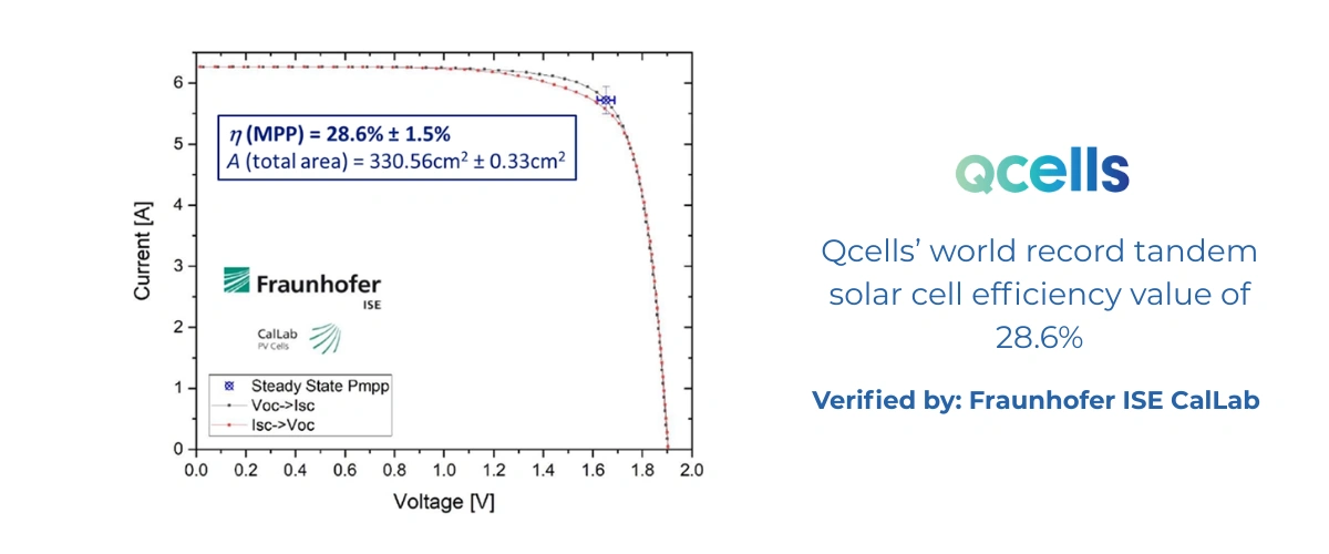 The Difference Between Perovskite and Silicon Solar Cells