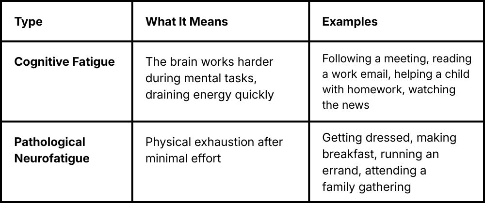 Cognitive Fatigue vs Pathological Neurofatigue