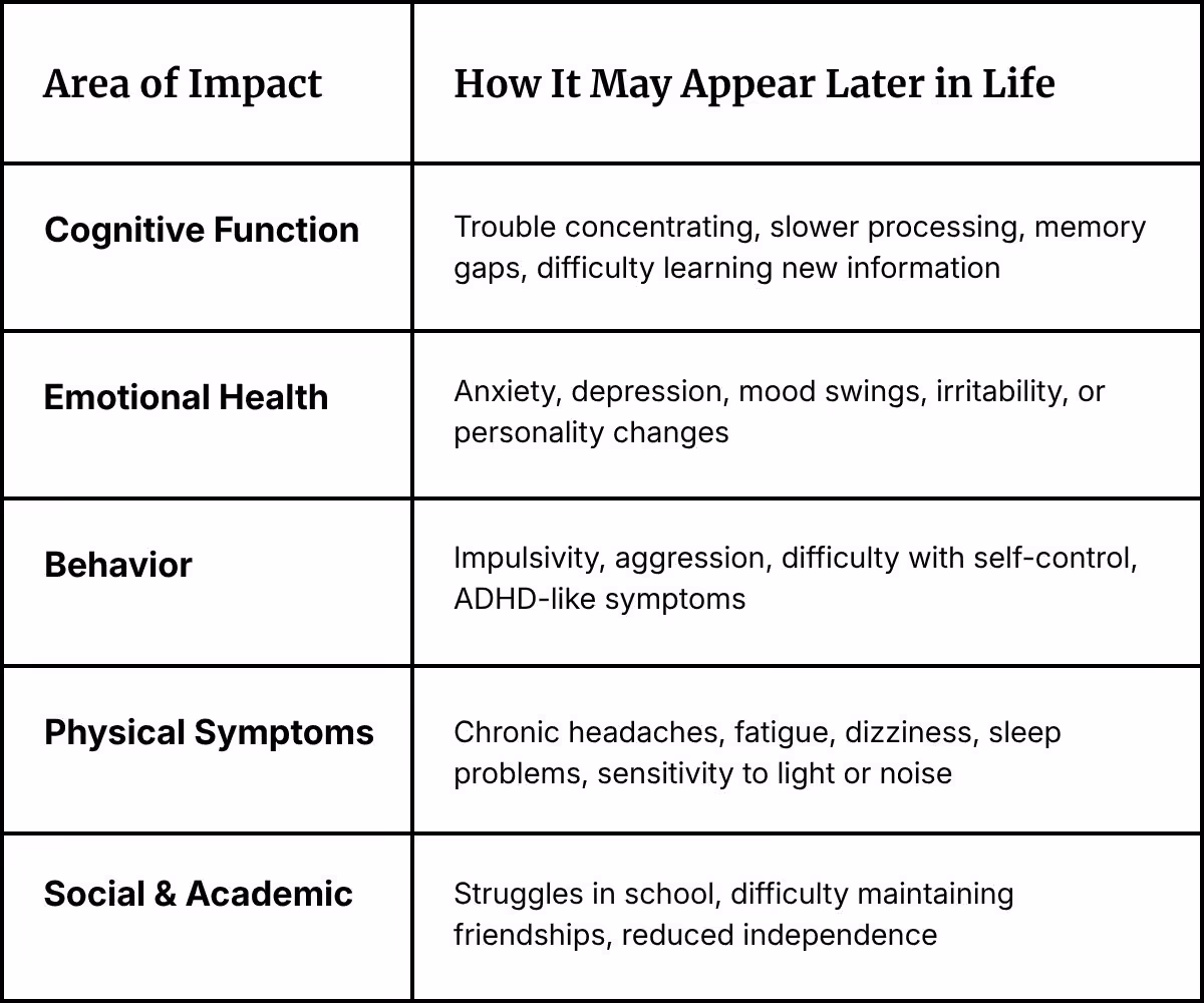 How area of impact appear later in life