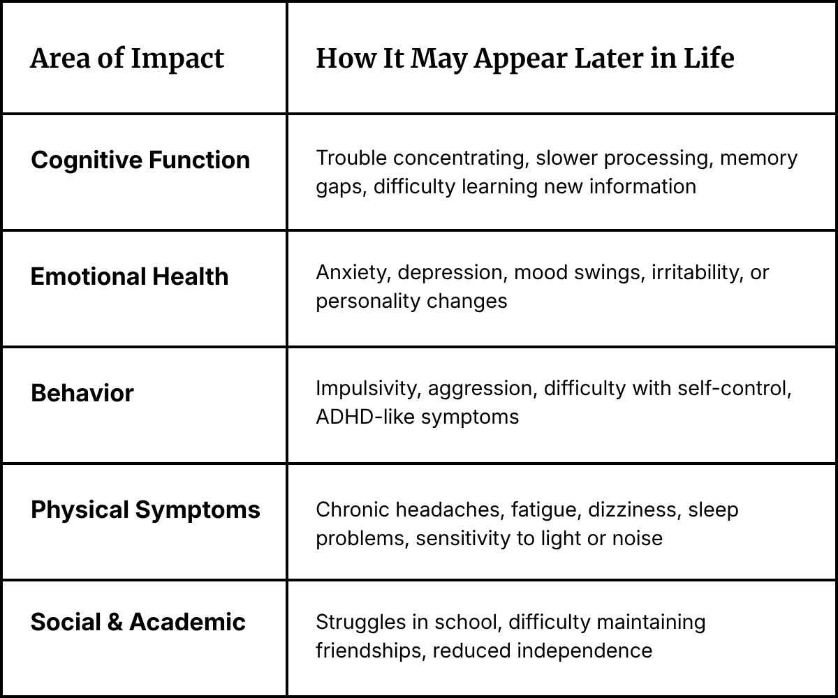 How area of impact appear later in life