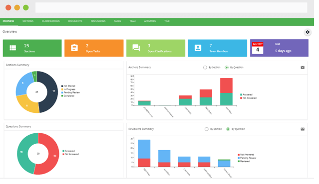 Rfpio dashboard