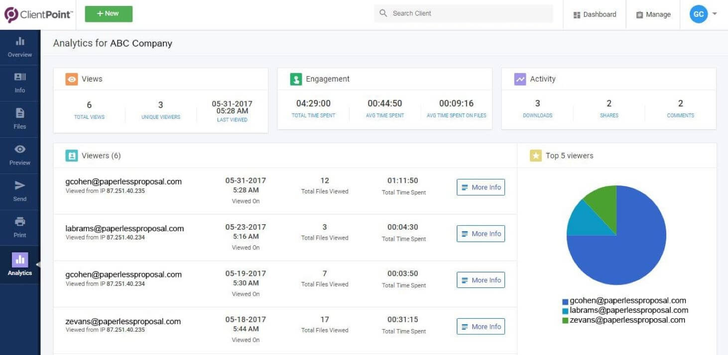 ClientPoint dashboard