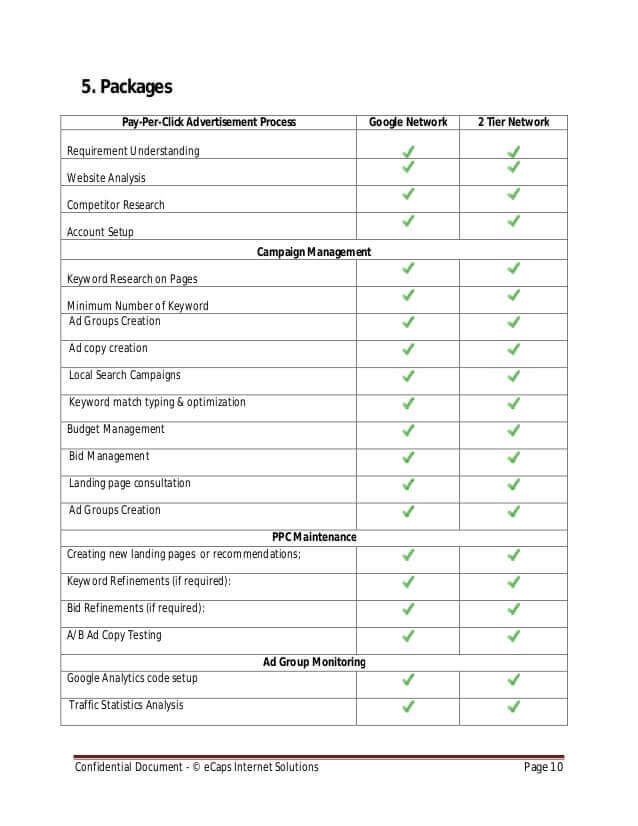 Modèle de proposition PPC