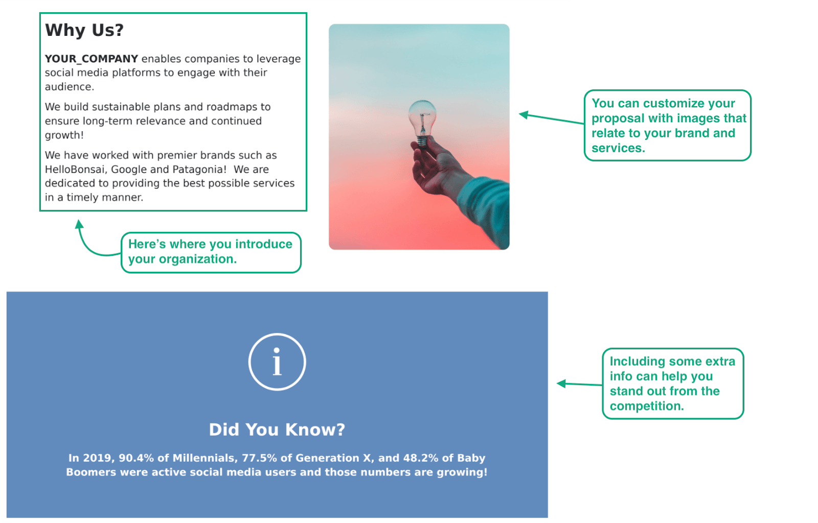 Cette image montre le modèle de marketing sur les réseaux sociaux de Bonsai et comprend la question « Pourquoi nous choisir ? ». section, une image de haute qualité et une anecdote amusante sur le marketing sur les réseaux sociaux